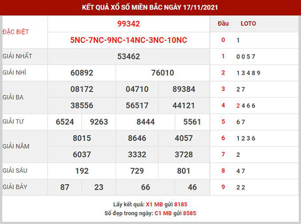 Thống kê XSMB ngày 18/11/2021