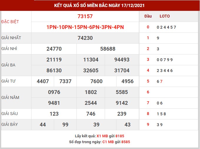 Thống kê XSMB ngày 18/12/2021