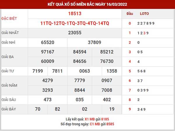 Thống kê XSMB ngày 17/3/2022 - Thống kê KQ XS miền Bắc thứ 5