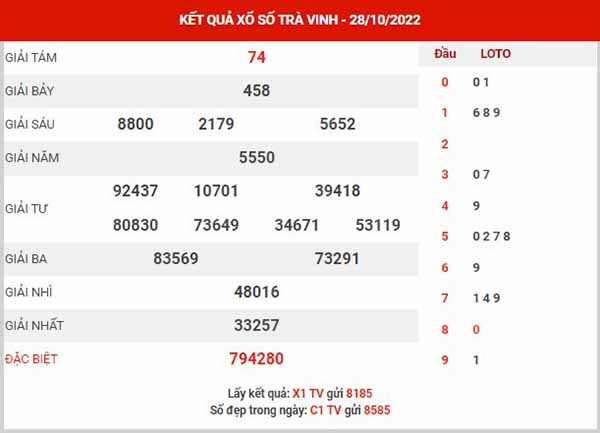 Thống kê XSTV ngày 4/11/2022 - Thống kê KQ Trà Vinh thứ 6 chuẩn xác