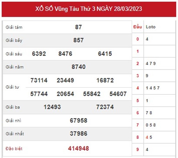 Thống kê XSVT 4/4/2023 dự đoán chốt loto số đẹp thứ 3