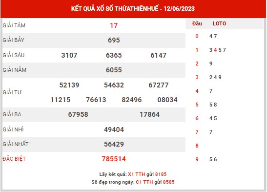 Thống kê XSTTH ngày 18/6/2023