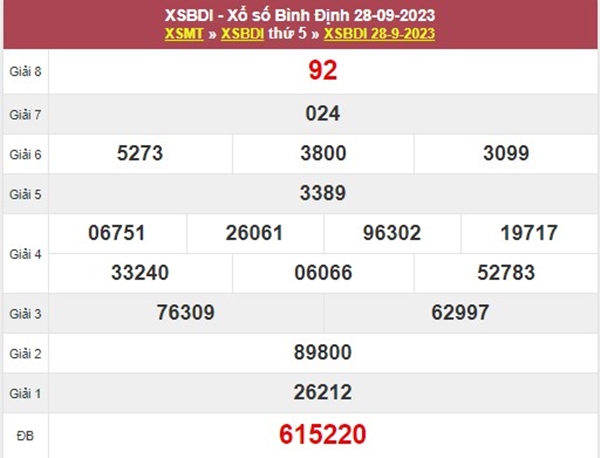 Thống kê XSBDI 5/10/2023 chốt song thủ đặc biệt Bình Định 
