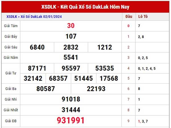 Thống kê XSDLK ngày 9/12/2024 dự đoán XSDLK thứ 3