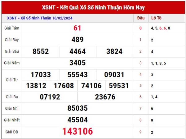 Thống kê KQXS Ninh Thuận 23/2/2024 dự đoán lô thứ 6