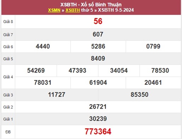 Thống kê XSBTH 16/5/2024 phân tích giải tám Bình Thuận 