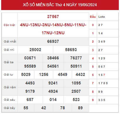 Thống kê XSMB 21/6/2024