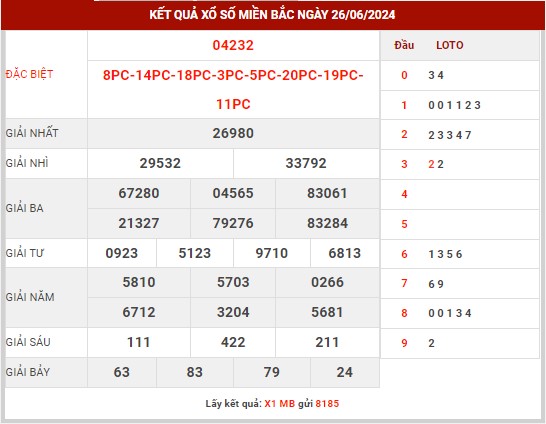 Thống kê XSMB 28/6/2024