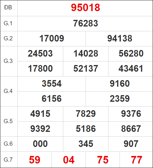 Quay thử XSMB ngày 21/6/2124 thứ 5 hôm nay 