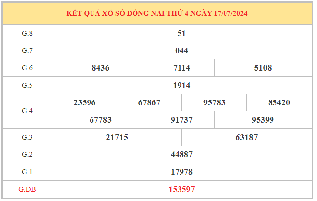 Thống kê xổ số Đồng Nai ngày 24/7/2024 thứ 4 dễ trúng thưởng