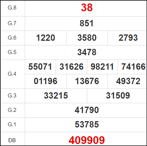 ​​​​​​​Quay thử xổ số Ninh Thuận ngày 23/8/2024
