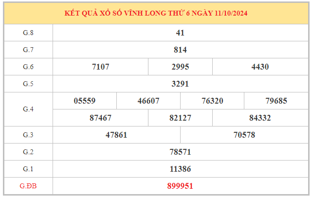 Thống kê lotto xổ số Vĩnh Long ngày 18/10/2024 thứ 6 hôm nay