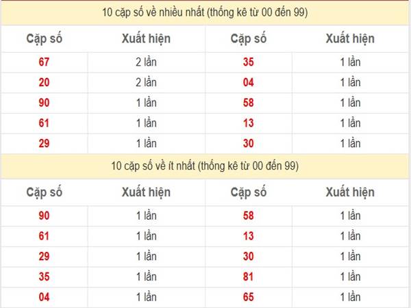 Nhận định KQXSMN hàng ngày 11/12/2024 thứ 4 1