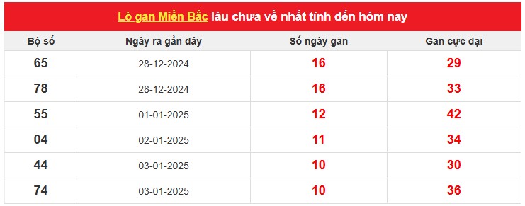 lo gan mb 16-1-2025