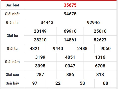 Thống kê lô gan KQMB ngày 16/1/2025 hôm nay thứ 5