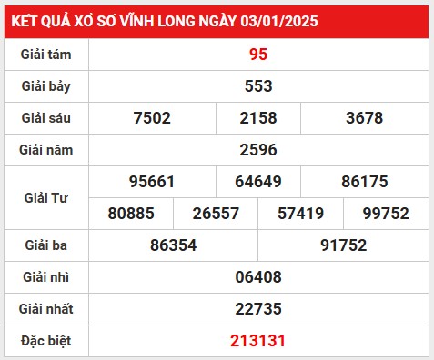 Thống kê lô gan KQXS Vĩnh Long 10/1/2025 hôm nay thứ 6