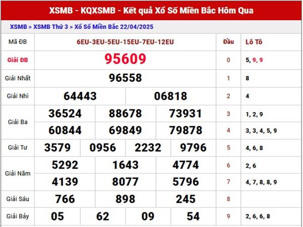 Thống kê kết quả XSMB 25/4/2024 nhận định loto VIP thứ 5