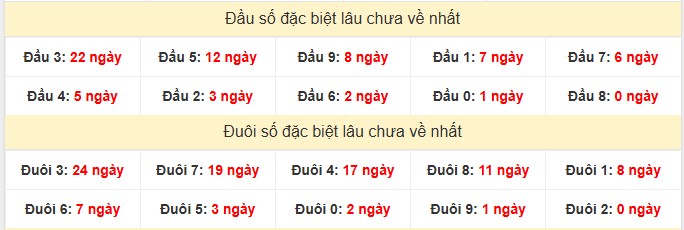 tk dau duoi gdb xstv 18-4-2025