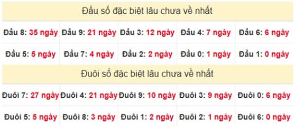 Thống kê xổ số Bình Định 17/4/2025 phân tích chi tiết
