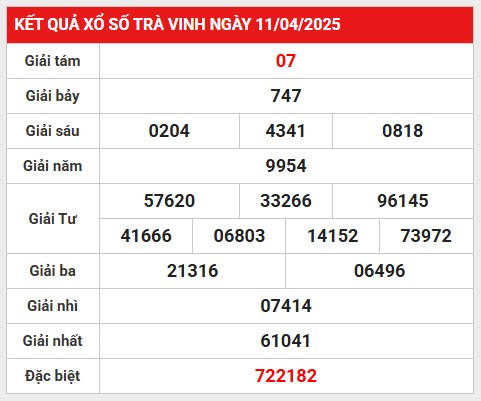 Thống kê GĐB kết quả Trà Vinh ngày 18/4/2025 thứ 6