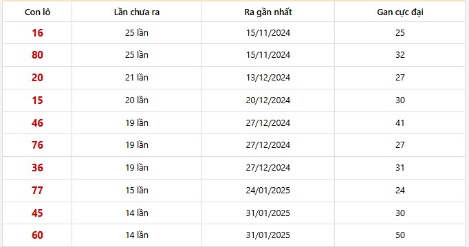 Lô gan Vĩnh Long trong 30 kỳ quay