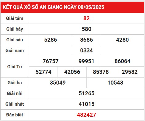 Loto gan kết quả XS An Giang ngày 15/5/2025
