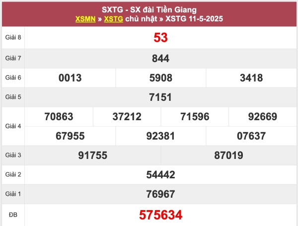 Thống kê số đẹp XSTG ngày 18/5/2025 phân tích chi tiết
