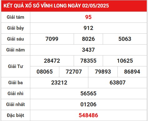 Thống kê số liệu KQXS Vĩnh Long ngày 9/5/2025 thứ 6