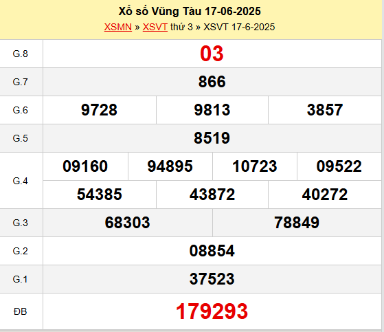Xem lại kết quả xổ số Vũng Tàu ngày 17/6/2025