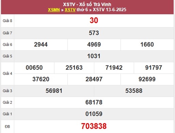 Thống kê số đẹp XSTV ngày 20/6/2025 thứ 6