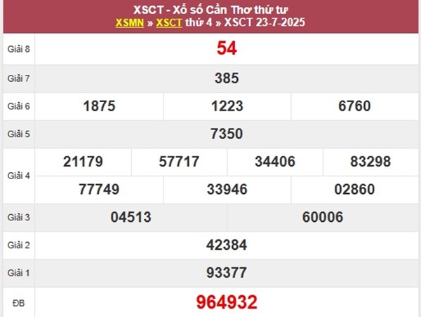 Thống kê XS Cần Thơ 30/7/2025 loto đặc biệt thứ 4