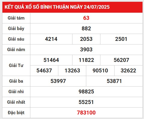 Thống kê lô gan KQXS Bình Thuận 31/7/2025 miễn phí
