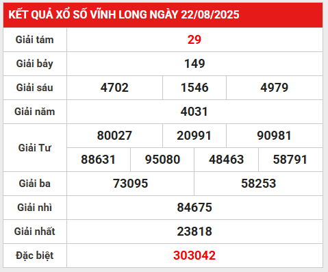 Thống kê giải đặc biệt xổ số Vĩnh Long 29/8/2025 thứ 6