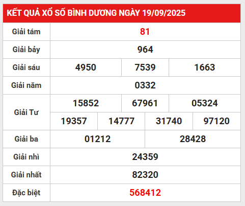 Thống kê lô gan kết quả XSBD 26/9/2025 thứ 6 miễn phí