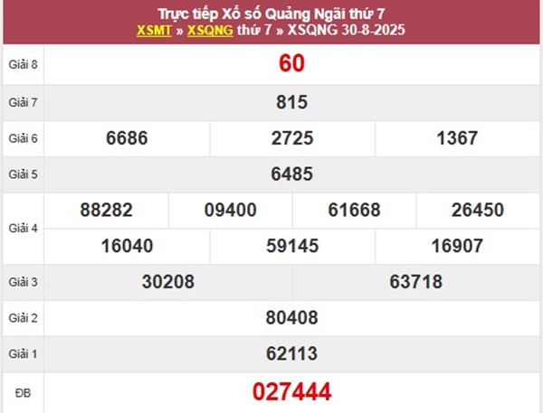 Thống kê xổ số Quảng Ngãi ngày 6/9/2025 chi tiết nhất