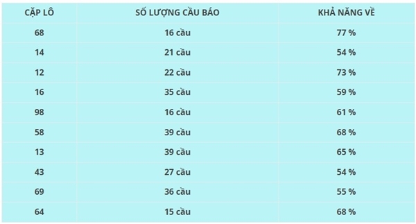 Thống kê xổ số Quảng Ngãi ngày 6/9/2025 chi tiết nhất