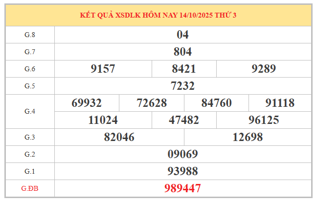 Tham khảo xổ số Đắk Lắk ngày 21/10/2025 hôm nay thứ 3