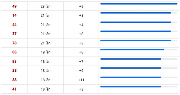 Tham khảo miền Trung hôm nay ngày 18/12/2025 chính xác