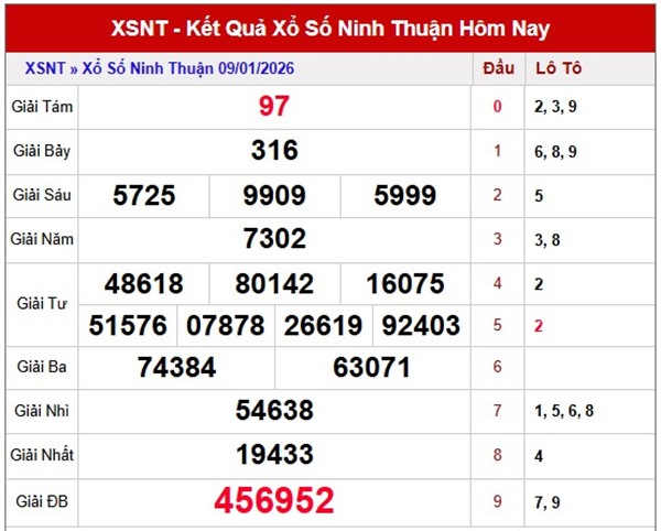Tham khảo soi cầu NT ngày 16/1/2026 thứ 6 miễn phí