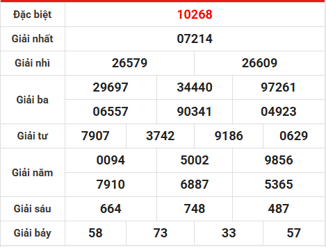 Soi cầu, dự đoán XSMB ngày 10/2/2026 chủ nhật chuẩn xác
