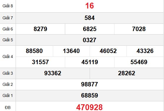 Quay thử xổ số Tiền Giang ngày 08/02/2026