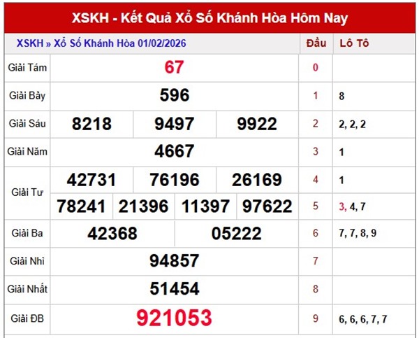 Tham khảo soi cầu KH ngày 04/02/2026 thứ 4 siêu chuẩn