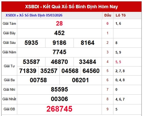 Tham khảo soi cầu BDI ngày 12/3/2026 thứ 5 VIP hôm nay