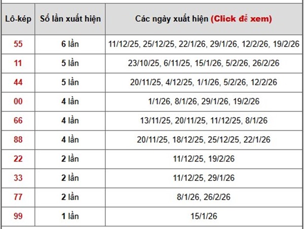 Tham khảo soi cầu BDI ngày 12/3/2026 thứ 5 VIP hôm nay