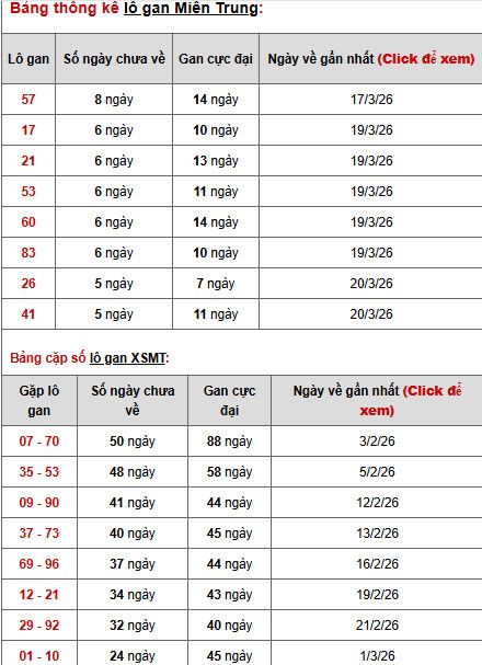 Dự đoán XSMT ngày 28 tháng 3 năm 2026 thứ 7 chính xác Dự đoán XSMT ngày 28 tháng 3 năm 2026 thứ 7 chính xác
