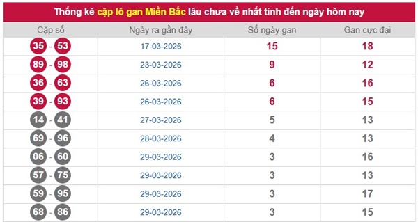 Dự đoán XSMB 4/4/2026 - Soi cầu Miền Bắc thứ 7 siêu chuẩn