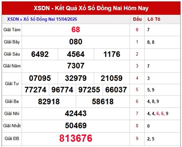 Tham khảo soi cầu DNA ngày 22/4/2026 thứ 4 miễn phí