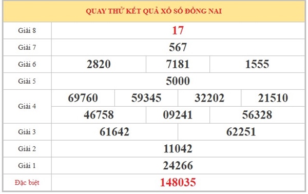 Tham khảo soi cầu DNA ngày 22/4/2026 thứ 4 miễn phí