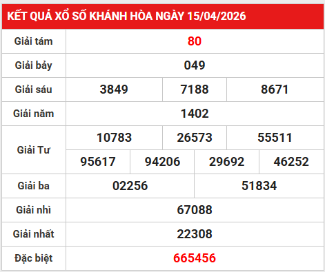 Dự đoán XSKH 19/4/2026 - Dự đoán XS Khánh Hòa siêu chuẩn