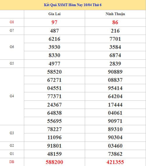 Dự đoán XSMT ngày 17 tháng 4 năm 2026 thứ 6 chính xác Dự đoán XSMT ngày 17 tháng 4 năm 2026 thứ 6 chính xác